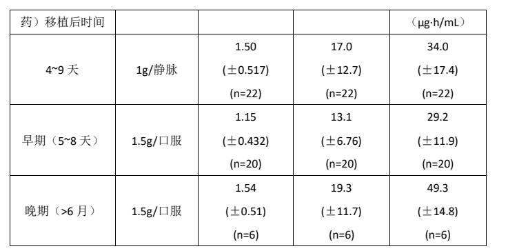 图片预览