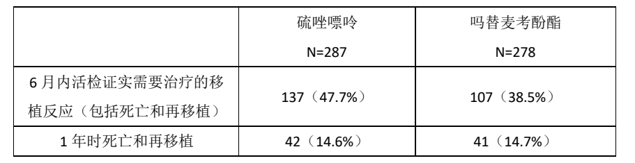 图片预览