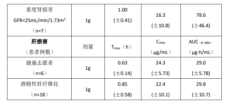 图片预览