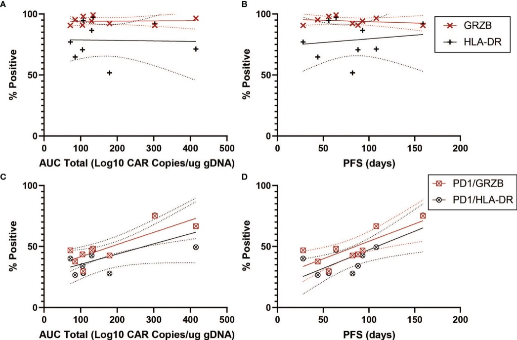 CAR-T细胞产品的免疫表型影响临床疗效，EGFRvIII 特异性 CAR-T细胞的PD-1表达可预测复发性脑胶质瘤的治疗效果