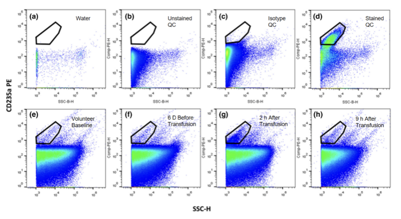 细胞外囊泡（EV）研究火热，我们应该怎样测好小颗粒样本？