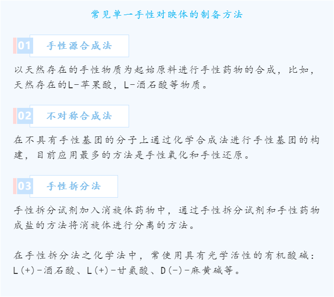 初入手性药物宇宙，认识对映体——酒石酸