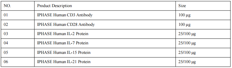 IPHASE/汇智和源 T淋巴细胞增殖产品—助力细胞治疗研究