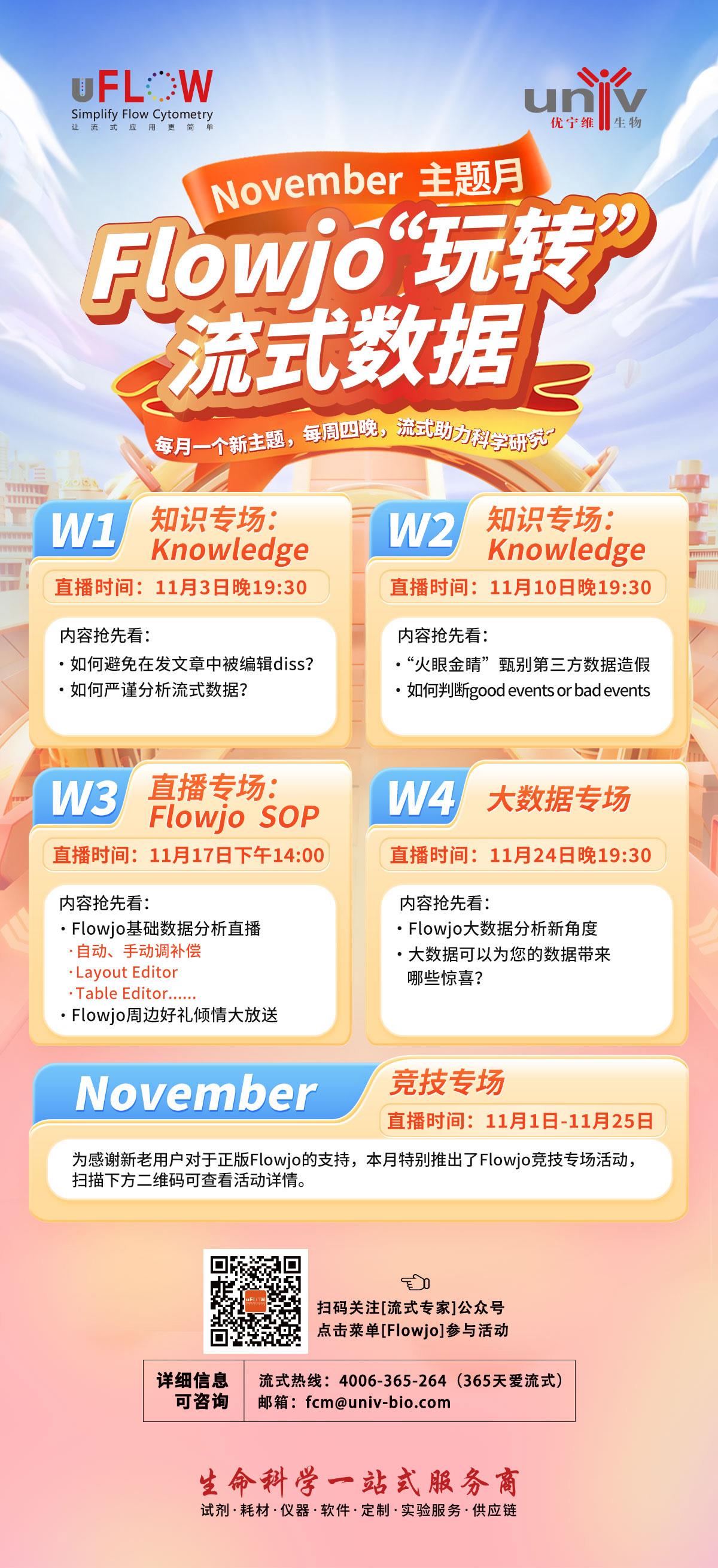 精彩课堂：Flowjo“玩转”流式数据