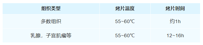 你问“沃”答 | 免疫组化技术专题第4期：固定、浸蜡和烤片