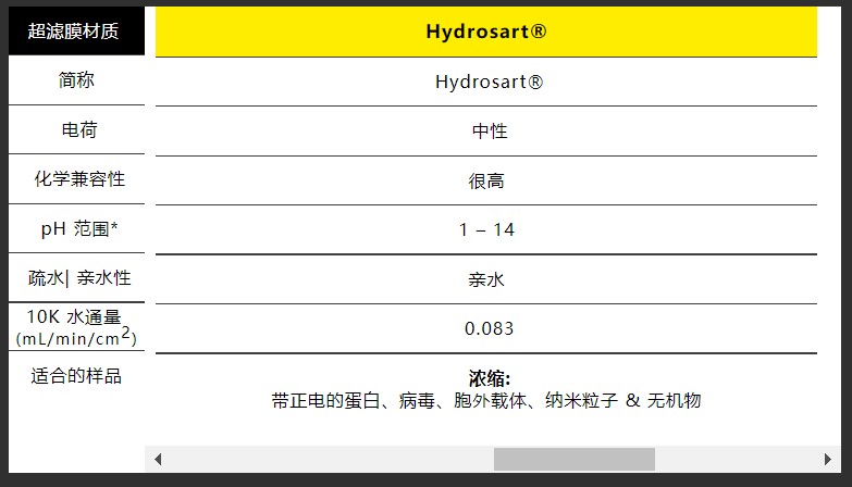 什么?竟然有四种膜材的超滤管来匹配多样化的样品?