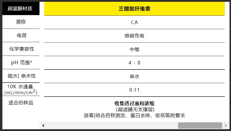 什么?竟然有四种膜材的超滤管来匹配多样化的样品?