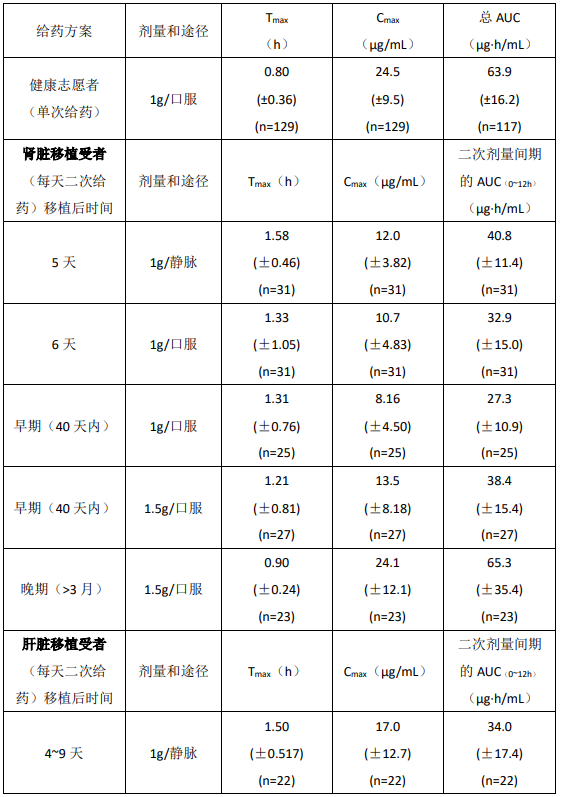 图片预览