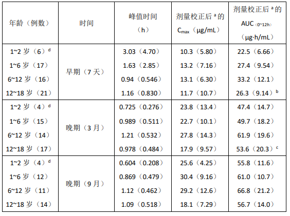 图片预览