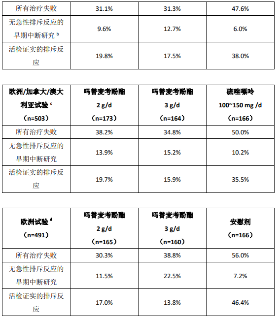 图片预览