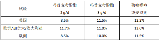 图片预览