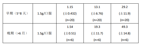 图片预览