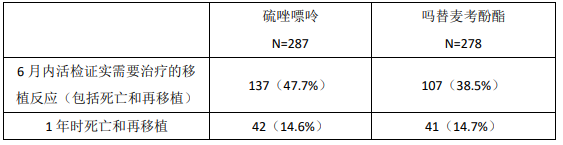 图片预览