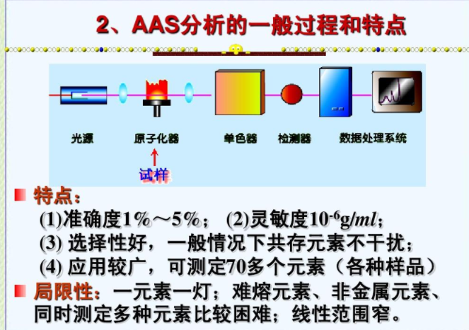 植物提取物常用检测方法