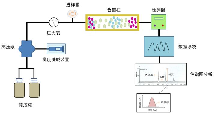 植物提取物常用检测方法