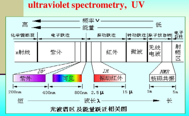植物提取物常用检测方法