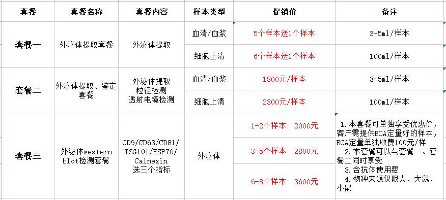 外泌体年终大促