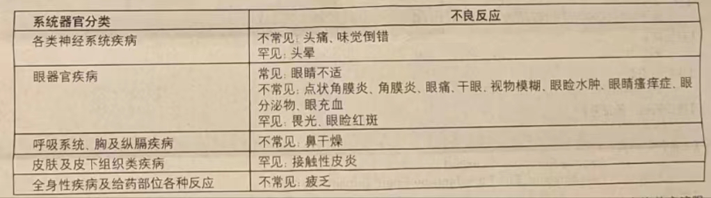 图片预览