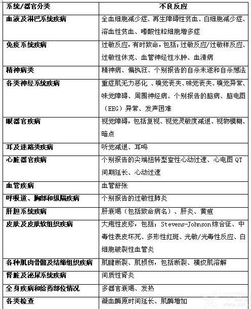 图片预览