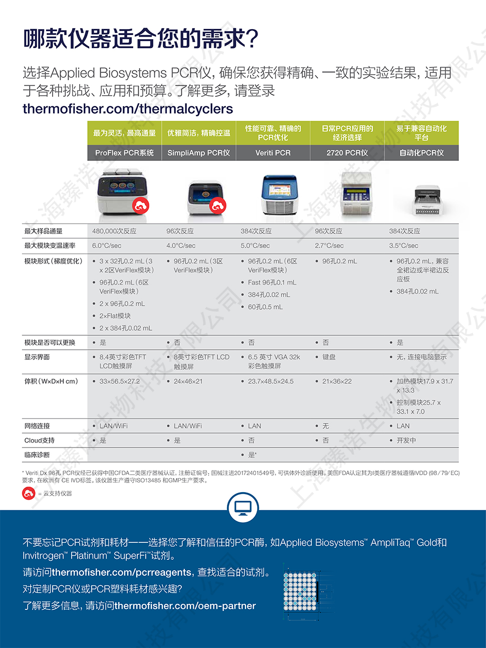 赛默飞 SimpliAmp PCR仪 96孔 0.2mL 3