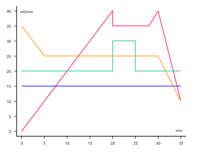 高压恒流泵-高精度高压恒流泵-1000ml/min高压恒流泵