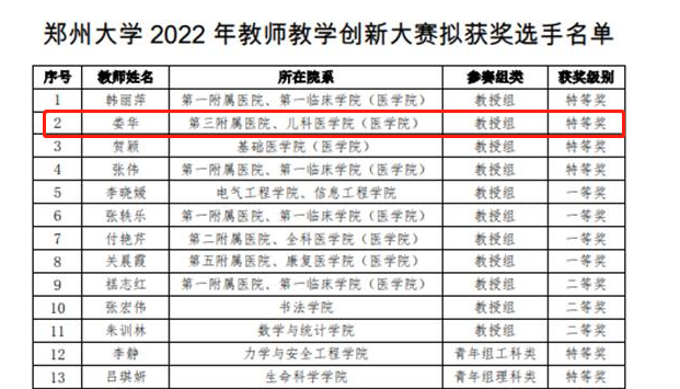 郑大三附院教师在郑州大学 2022 年教师教学创新大赛上荣获佳绩