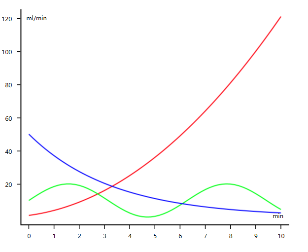 高压恒流泵-高精度高压恒流泵-1000ml/min高压恒流泵