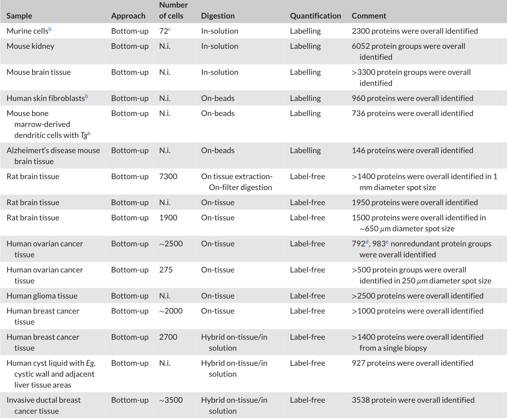 「青莲钜惠」双11豪情巨献，样本需求量“‘毫’无下限”