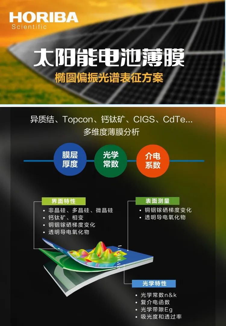 HORIBA | 前沿应用 | 10nm 非晶硅直接检测——太阳能电池多维度薄膜分析