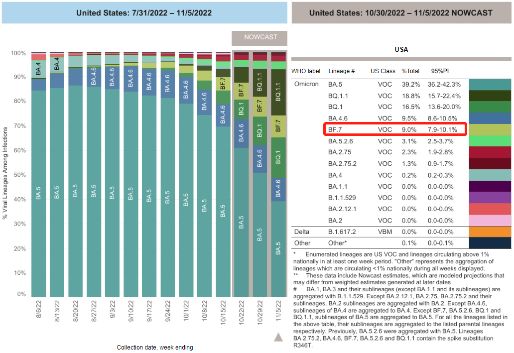 传说中隔街传播的新毒株BF.7，都有哪些特点？