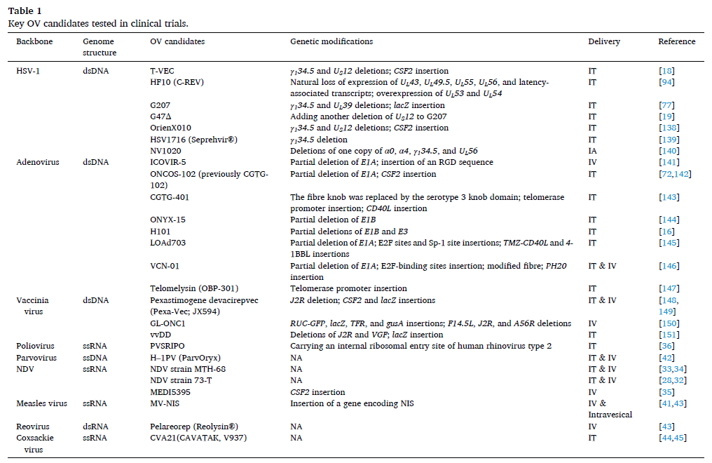 综述丨溶瘤病毒助推免疫检查点抑制：发展现状与未来的挑战