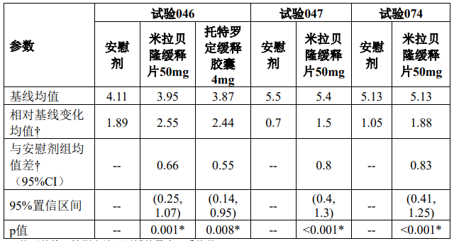 图片预览