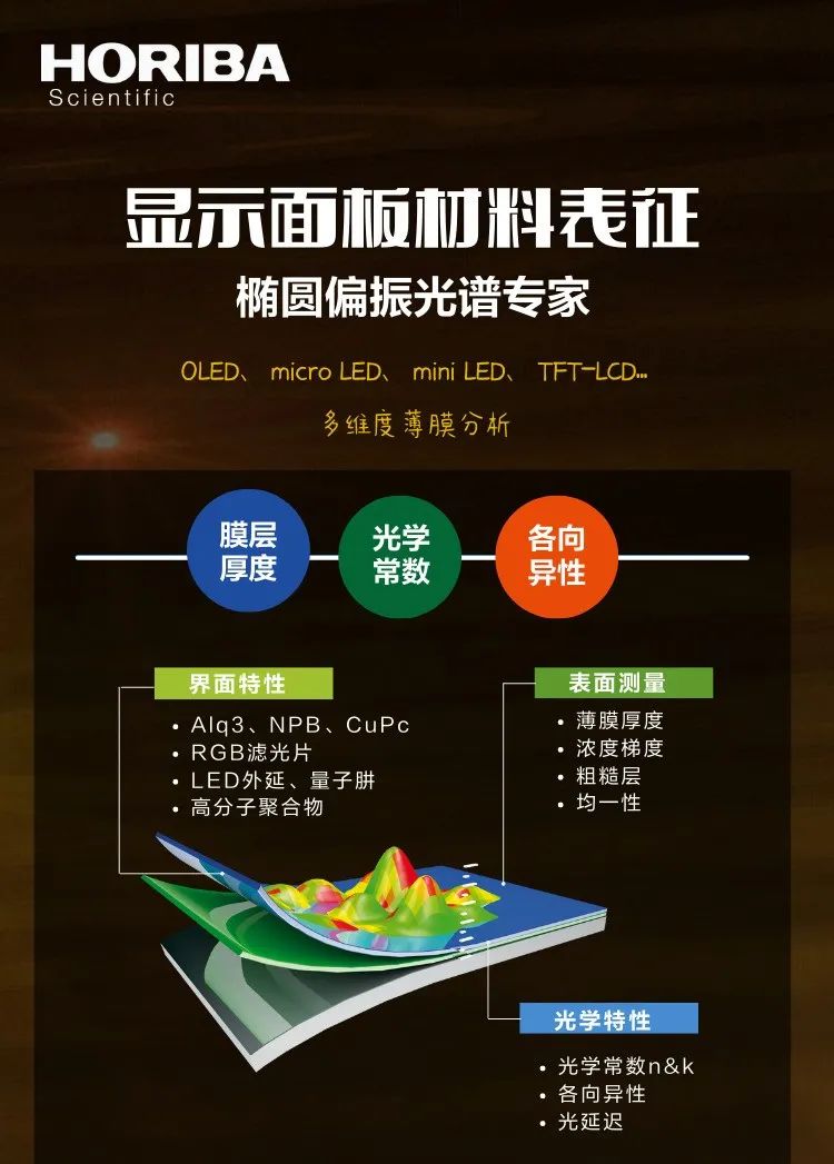 HORIBA | 前沿应用 | 显示面板多维度薄膜分析