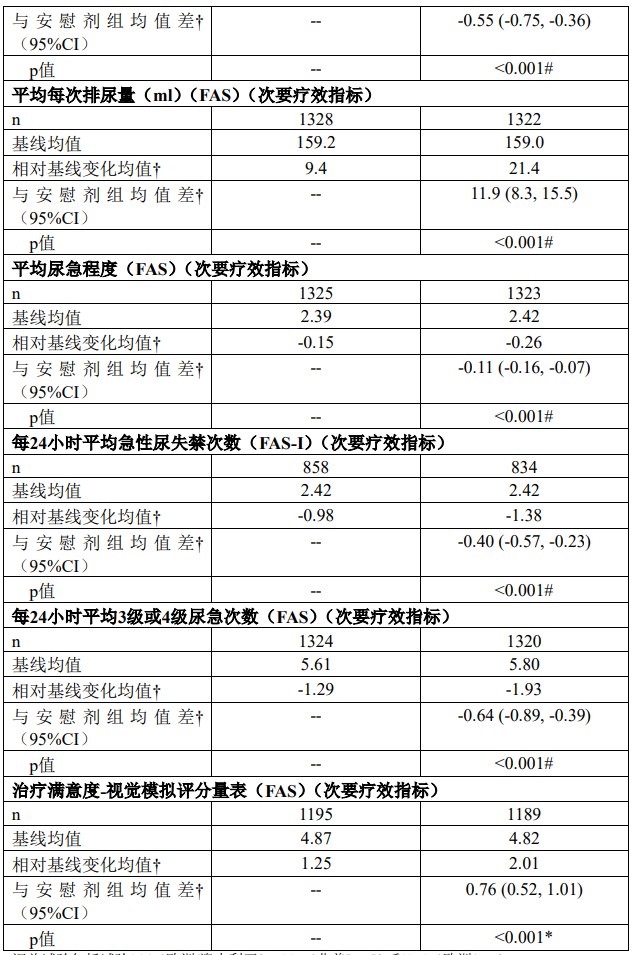 图片预览
