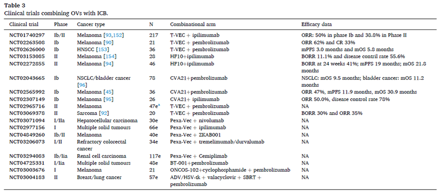 综述丨溶瘤病毒助推免疫检查点抑制：发展现状与未来的挑战