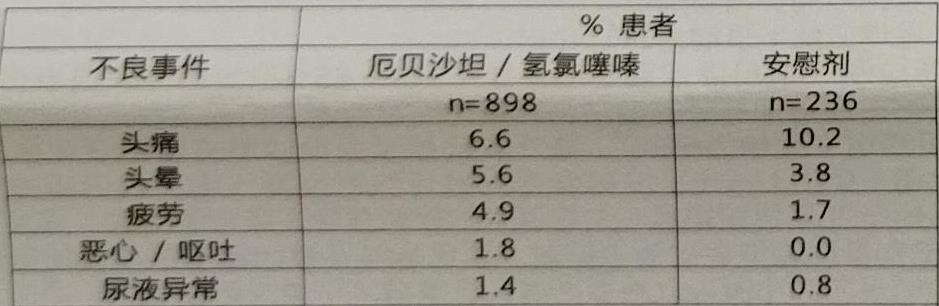 图片预览