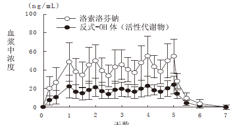 图片预览