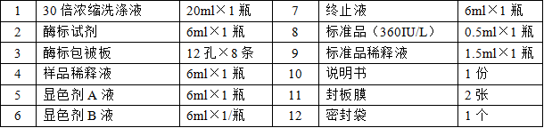 小鼠CYP17A1酶联免疫分析试剂盒使用说明书