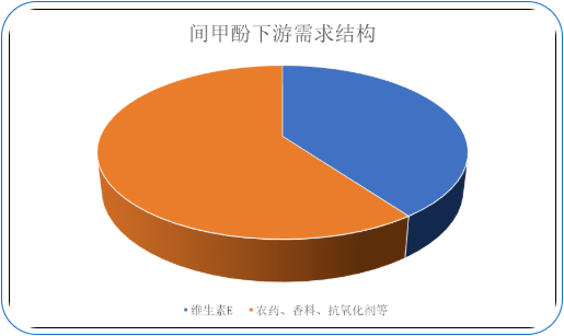 对环境危害大，为什么还被选择？甚至用于注射剂！