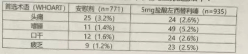 图片预览