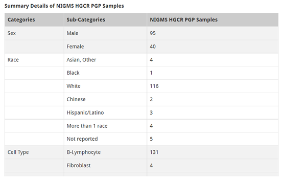 揭开Coriell Institute	与人类基因组计划的神秘面纱