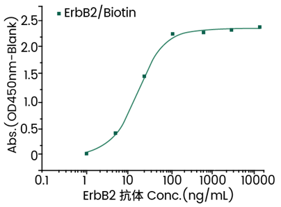 癌症细胞免疫疗法“头部靶点”有哪些呢？