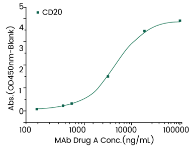 癌症细胞免疫疗法“头部靶点”有哪些呢？