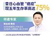 昔日心血管「癌症」，现五年生存率高达 75%