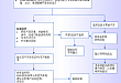 时隔 10 年更新！一起来看看 AUA LUTS/BPH 管理指南要点