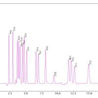 全谱氨基酸分析（50种）