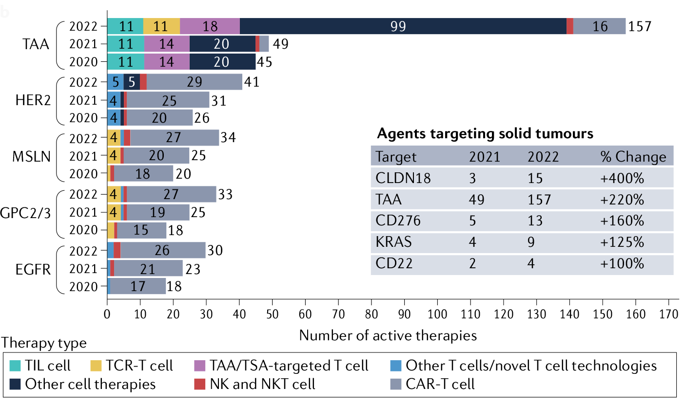 癌症细胞免疫疗法“头部靶点”有哪些呢？