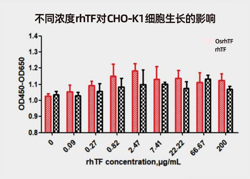 新品发布——水稻重组人转铁蛋白