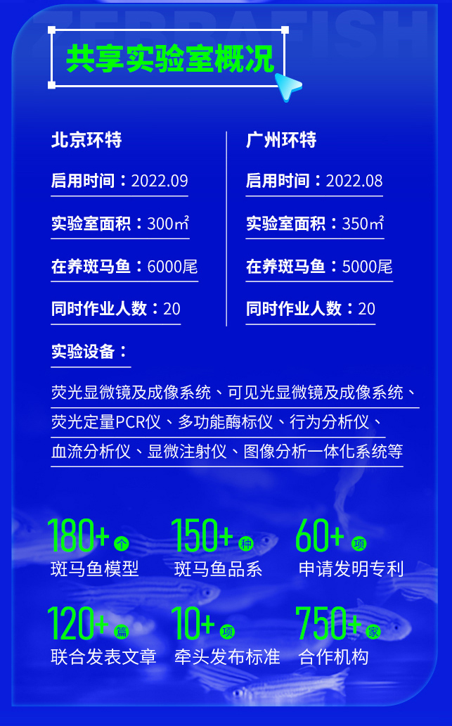 环特斑马鱼共享实验室:北京广州双城同开,等您来约!
