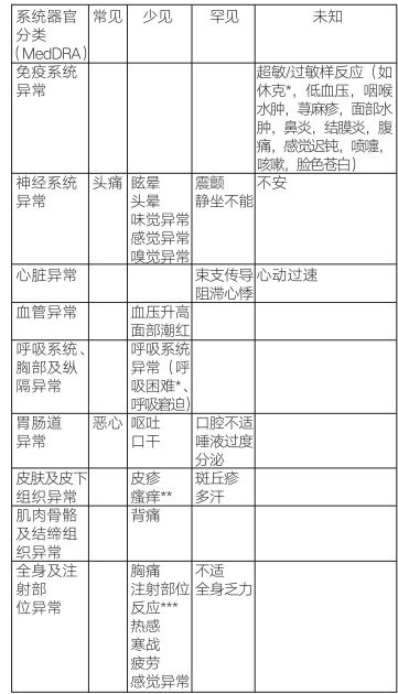 图片预览